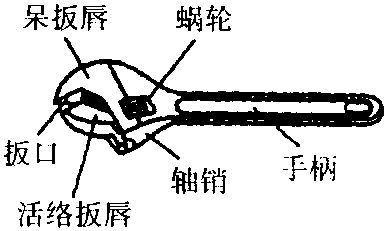 2.5 活扳手